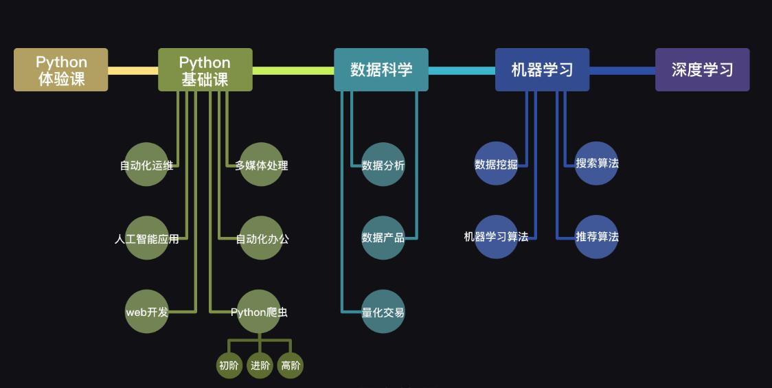 普通人如何开始学AI？从零开始的AI学习路径 - 2026年最新入门教程